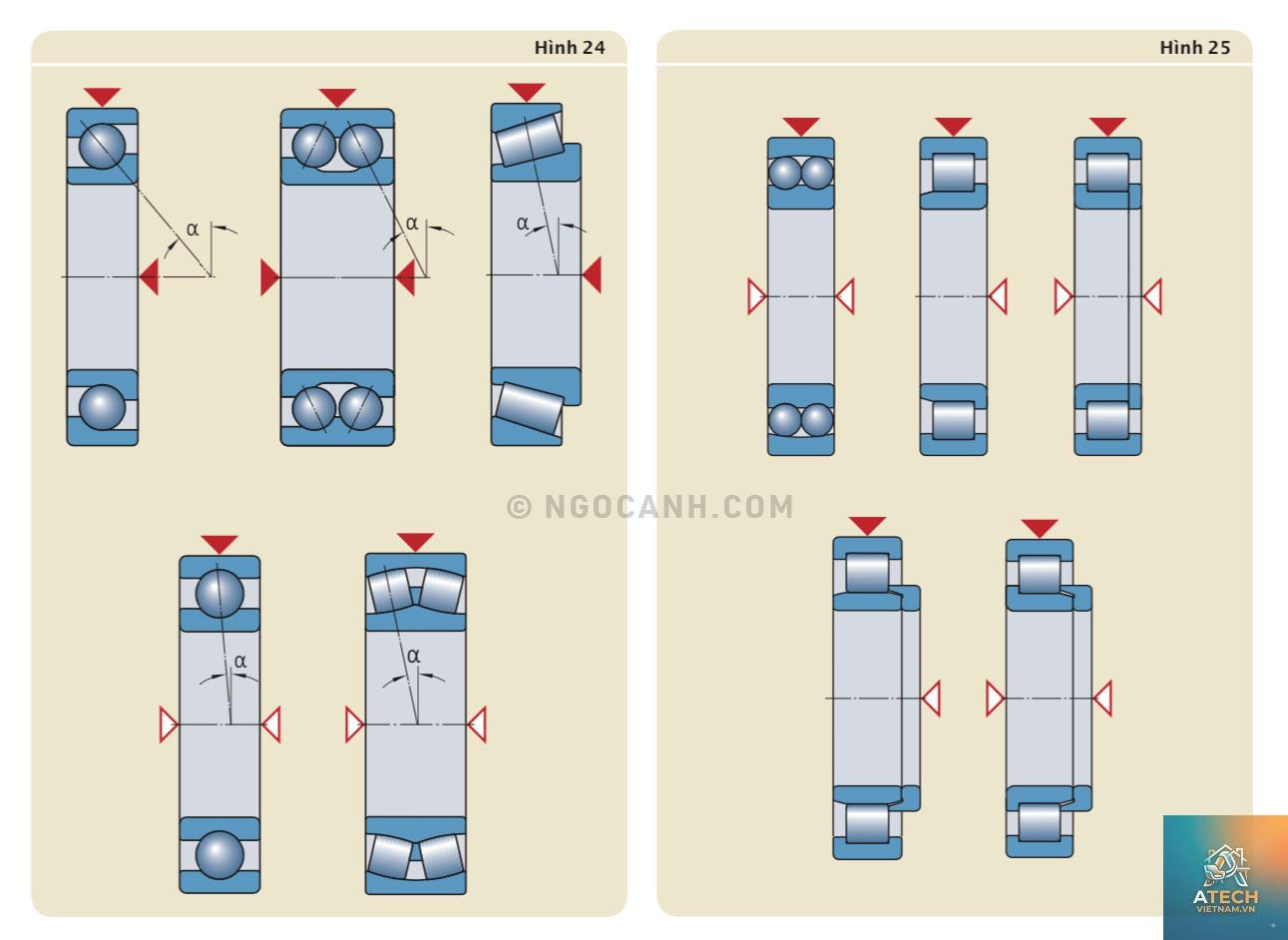 cách chọn vòng bi phù hợp - Hình 5