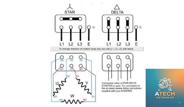 cách đấu dây motor 3 pha - Hình 2