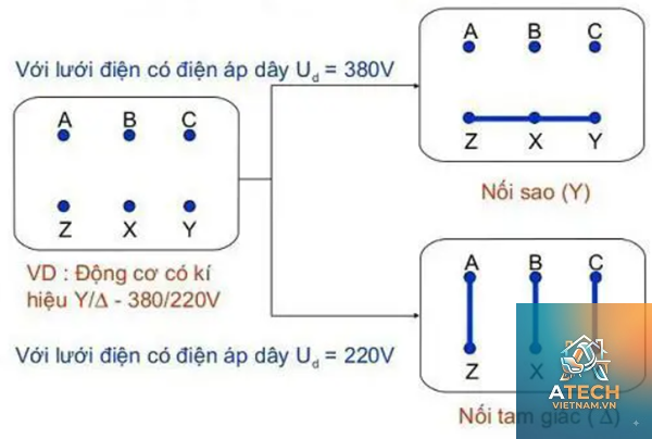 cách đấu dây motor 3 pha