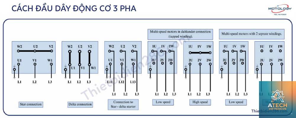 cách đấu motor brushless 3 pha - Hình 2