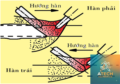 cách điều chỉnh ngọn lửa hàn - Hình 3