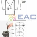 Hướng dẫn chi tiết cách đo độ côn chính xác trong cơ khí và gia công cách đo độ côn