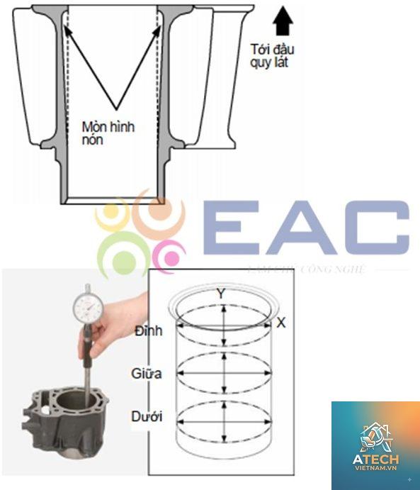 cách đo độ côn xilanh - Hình 2
