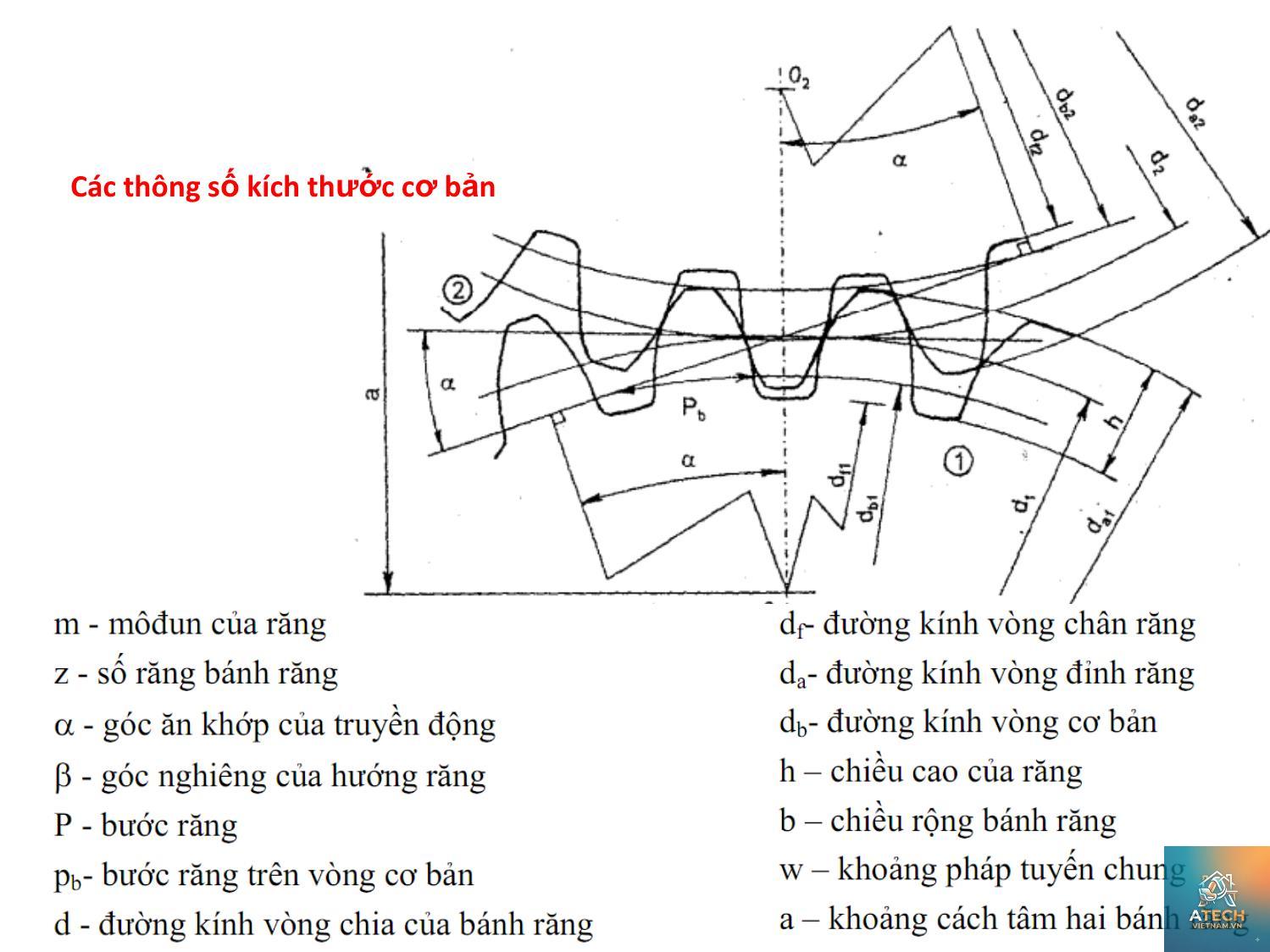 cách đo dung sai bánh răng - Hình 2