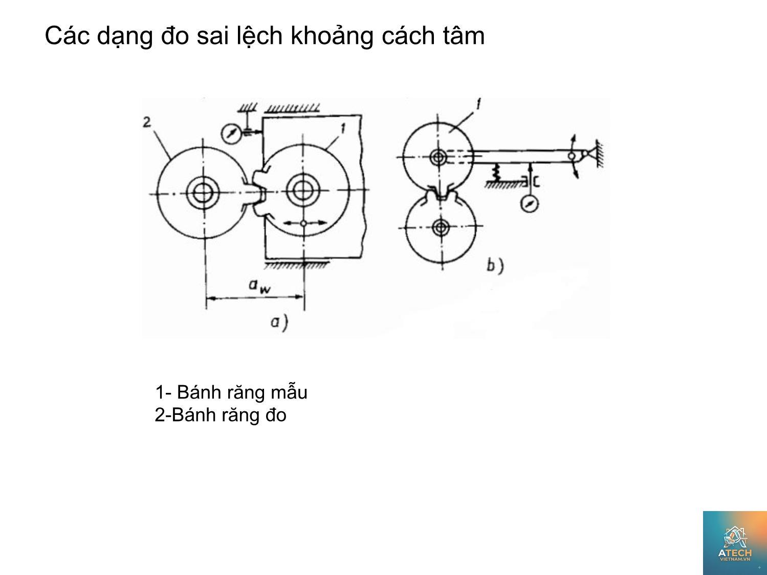 cách đo dung sai bánh răng - Hình 4