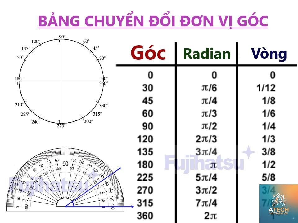 cách đo góc 45 độ - Hình 3