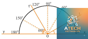 cách đo góc 45 độ - Hình 5