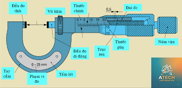 cách đọc thước panme - Hình 2