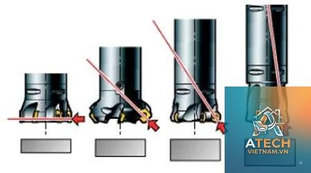cách giảm rung khi phay - Hình 4