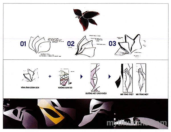 cách hình thành ý tưởng thiết kế nội thất - Hình 2