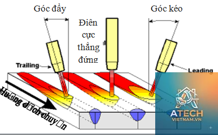 cách khắc phục biến dạng nhiệt - Hình 3