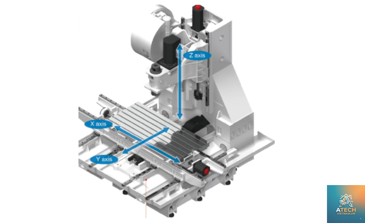 cách khắc phục lỗi trục z máy cnc - Hình 3