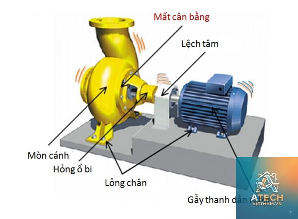 cách khắc phục rung động máy - Hình 1
