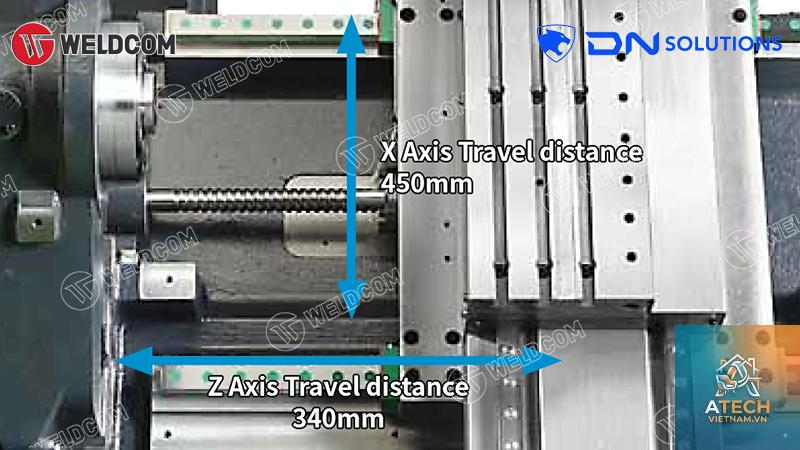 cách khắc phục trục z rơi