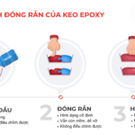 Bí quyết cách khô nhanh resin hiệu quả cho người mới bắt đầu cách khô nhanh resin