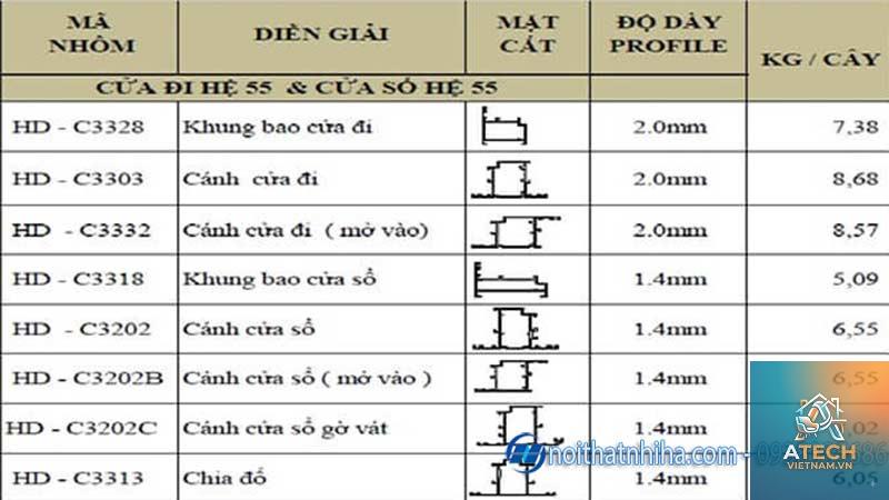 cách kiểm tra độ dày nhôm - Hình 3