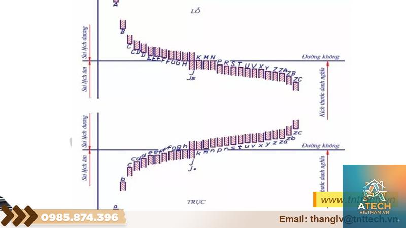 cách kiểm tra dung sai sản phẩm - Hình 3