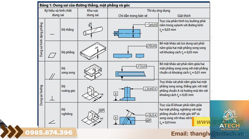 cách kiểm tra dung sai sản phẩm