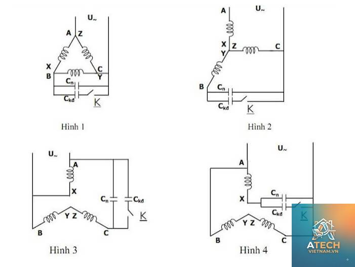 cách kiểm tra hướng quay motor - Hình 1