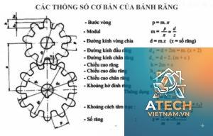 cách kiểm tra modun bánh răng