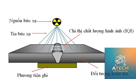 cách kiểm tra mối hàn - Hình 4