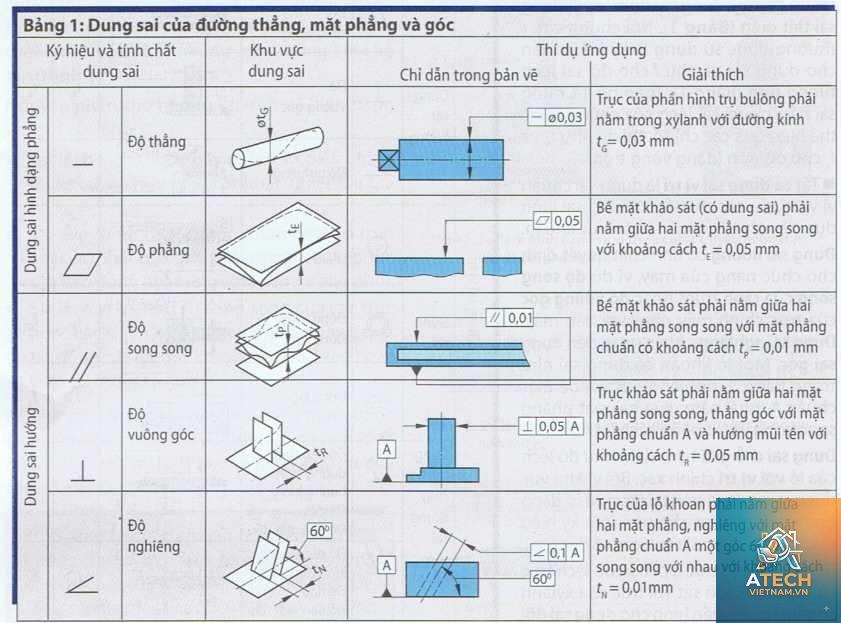 cách kiểm tra phẳng bề mặt - Hình 3