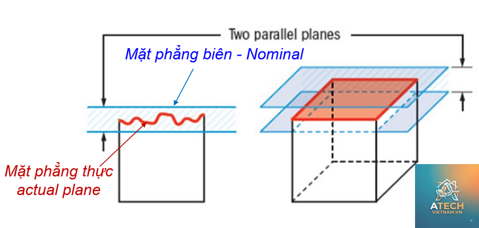 cách kiểm tra phẳng bề mặt