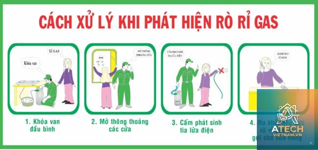 cách kiểm tra rò rỉ gas - Hình 2