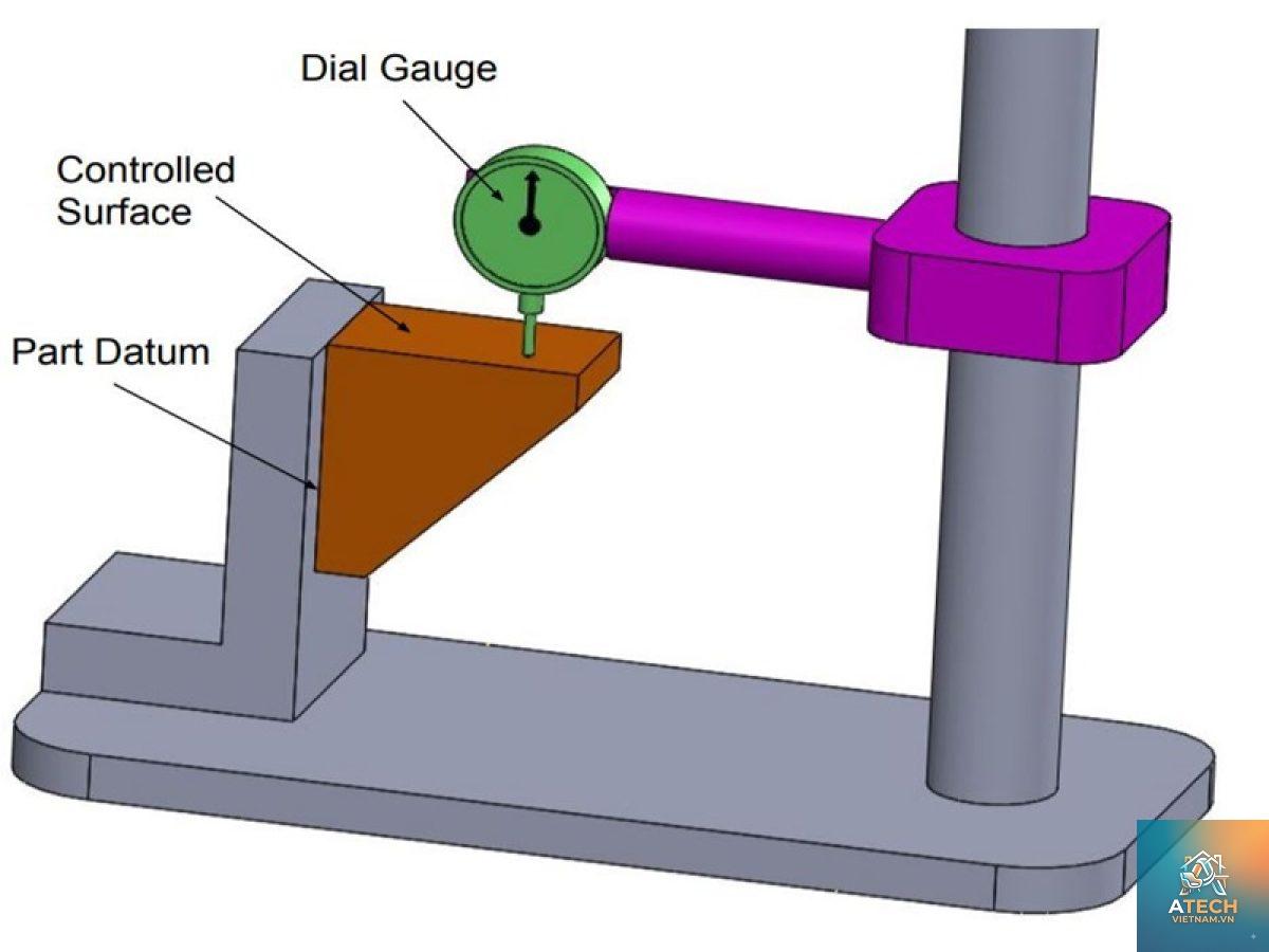 cách kiểm tra vuông góc - Hình 1