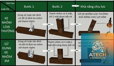 cách làm kệ nhôm