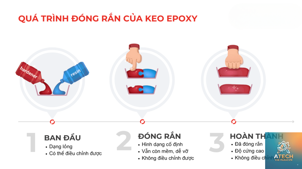 cách làm keo khô nhanh