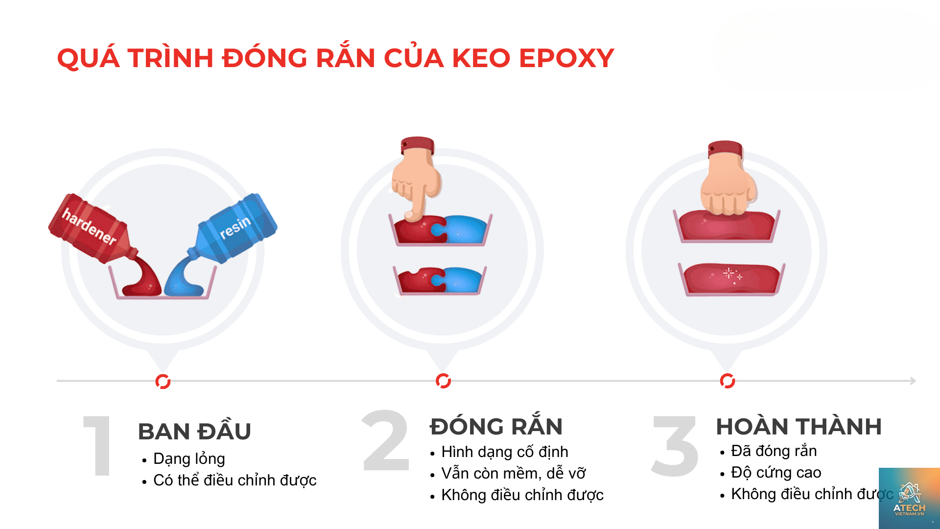 cách làm resin khô nhanh - Hình 1