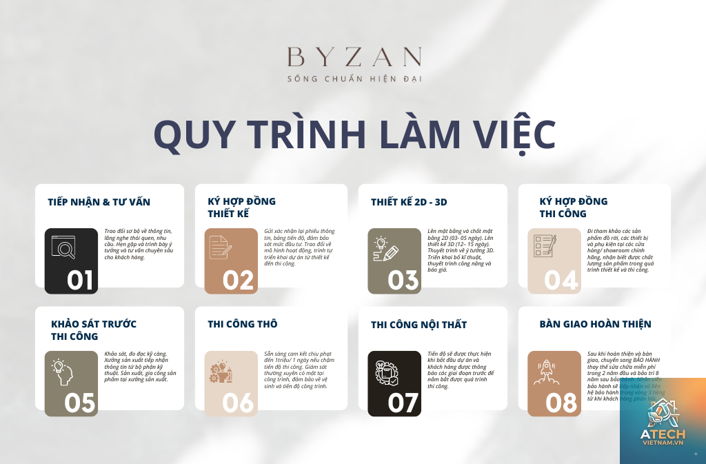cách làm việc với đơn vị thiết kế nội thất - Hình 2