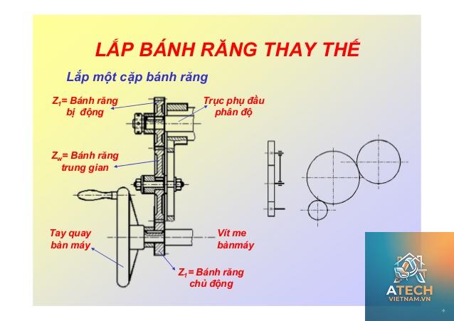 cách lắp bánh răng thẳng - Hình 5