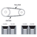 cách lắp dây đai puly