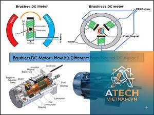 cách lắp motor brushless - Hình 5