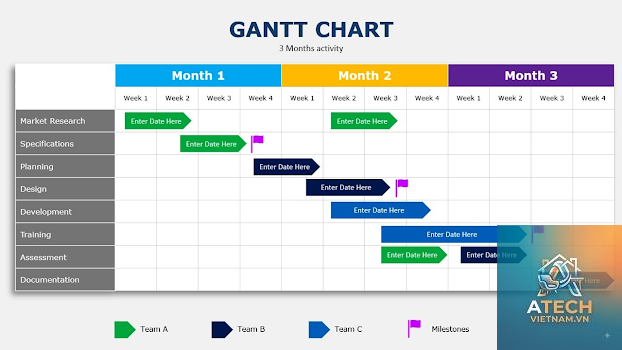 cách lập sơ đồ gantt - Hình 5
