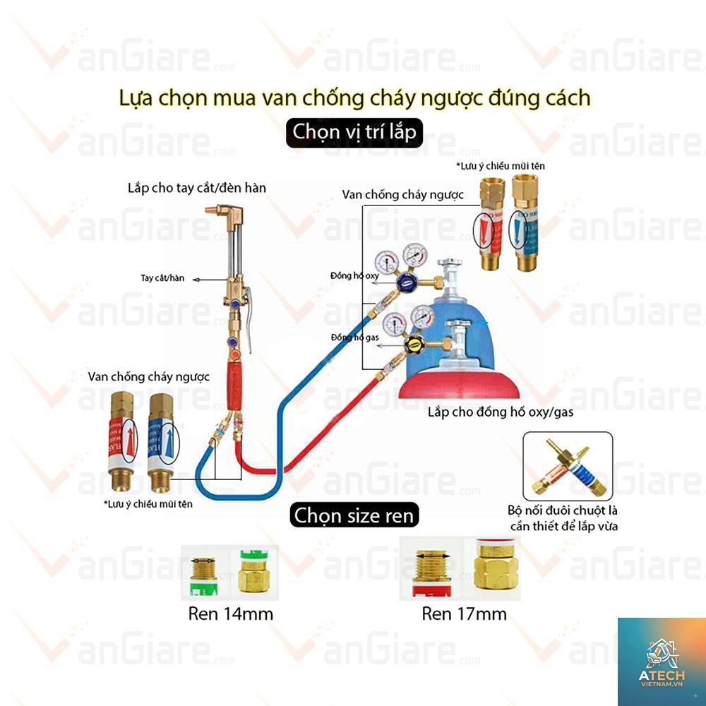 cách lắp van chống cháy ngược - Hình 2