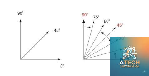 cách lấy góc 45 độ - Hình 3