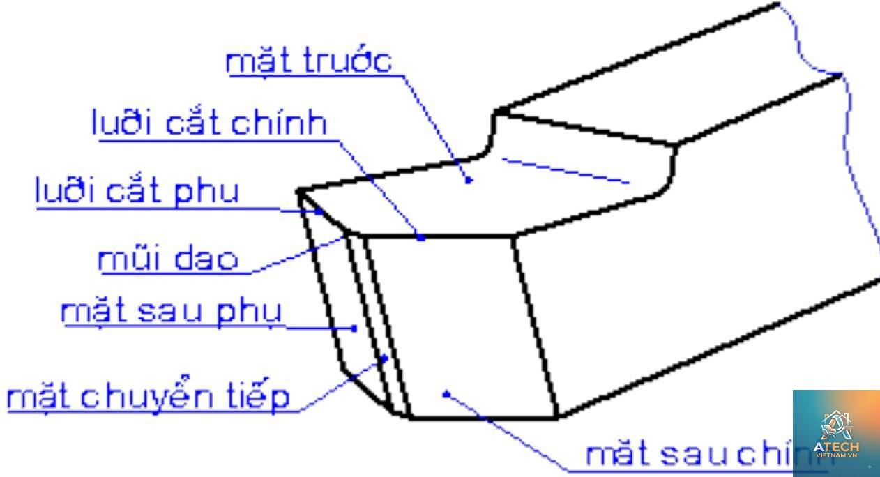cách mài dao tiện - Hình 2