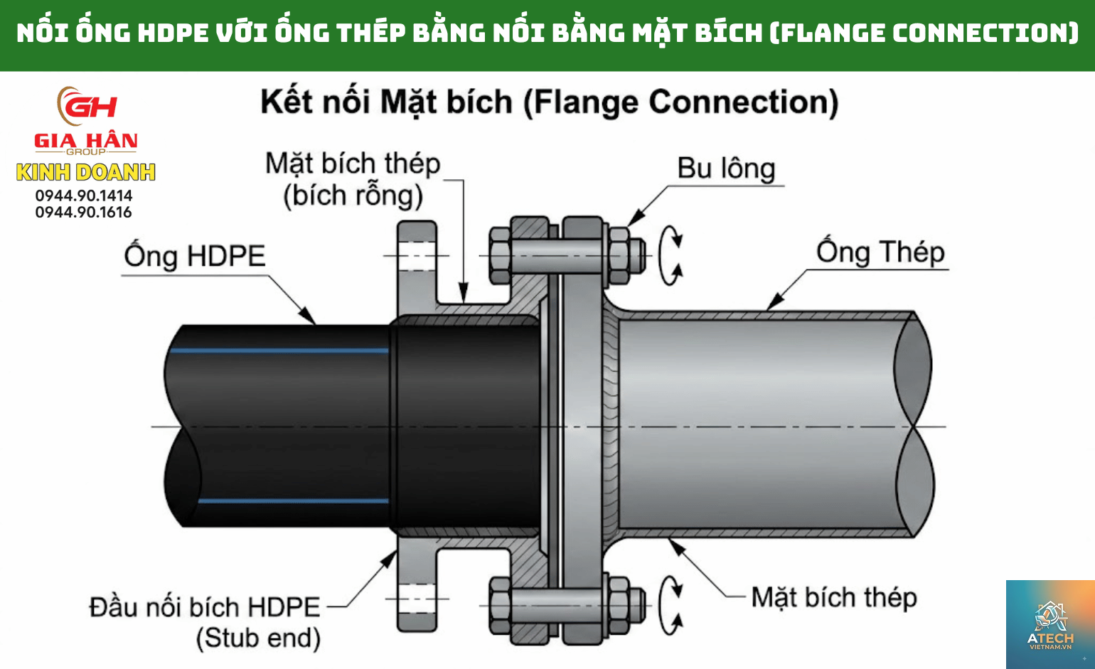 cách nối ống nhựa bọc thép - Hình 3
