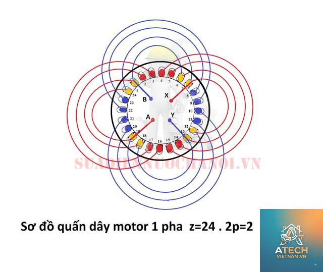 cách quấn dây motor - Hình 3
