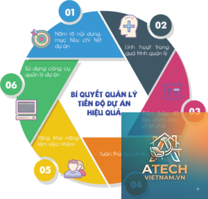cách quản lý tiến độ dự án