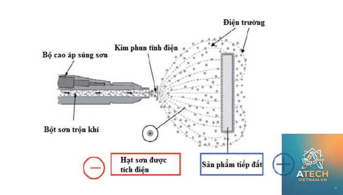 cách sơn tĩnh điện cho nhôm - Hình 3