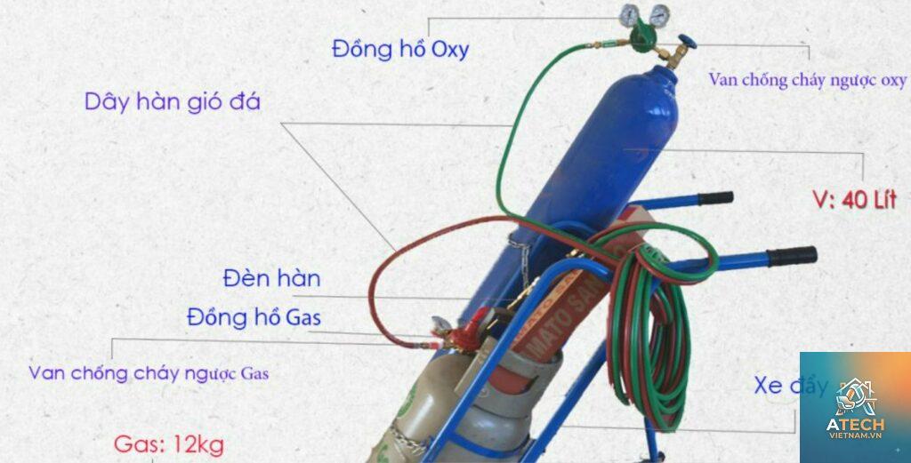 cách sử dụng bình gió đá