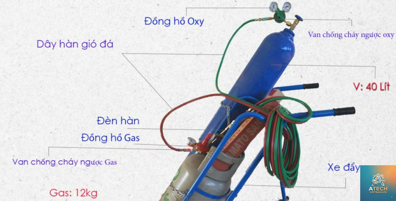 cách sử dụng bình gió đá - Hình 1