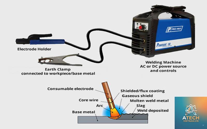 cách sử dụng máy cắt plasma - Hình 5