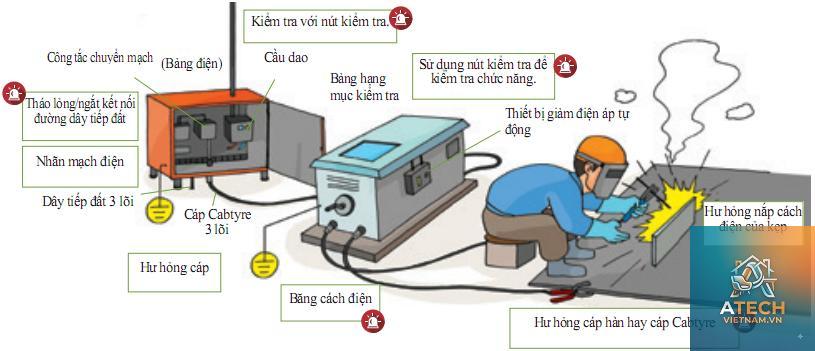 cách sử dụng máy hàn an toàn - Hình 4