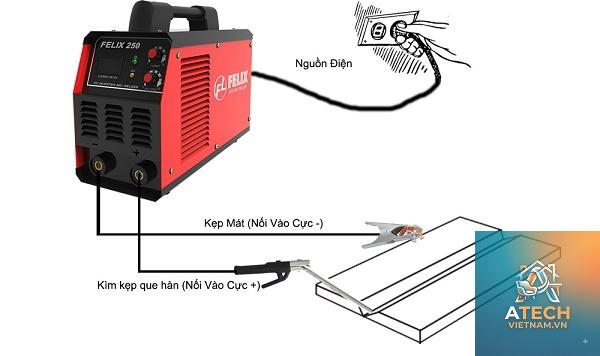 cách sử dụng máy hàn an toàn