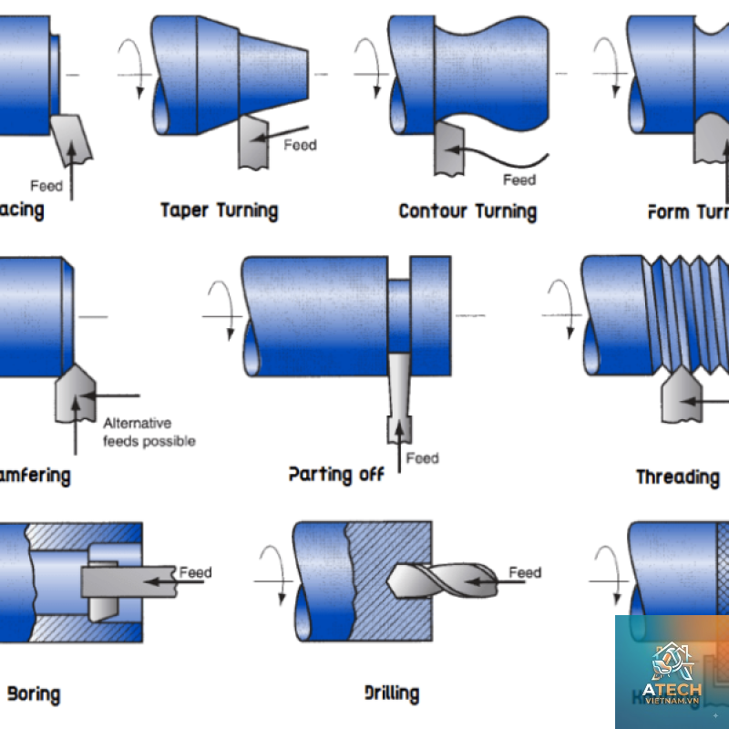 cách tiện côn ngoài